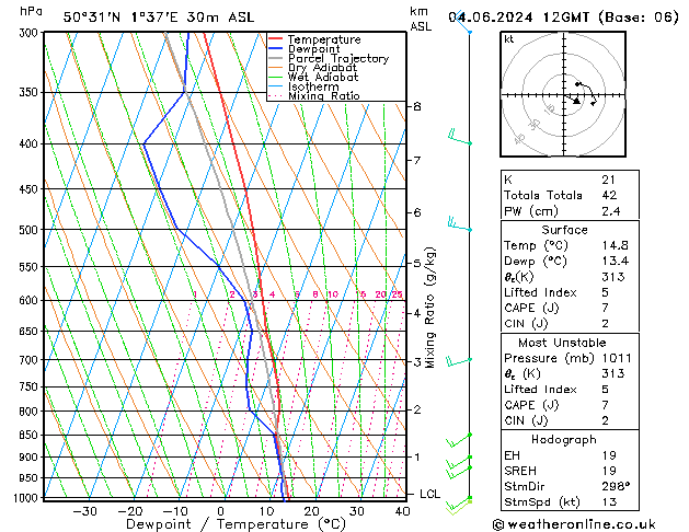 Model temps GFS mar 04.06.2024 12 UTC