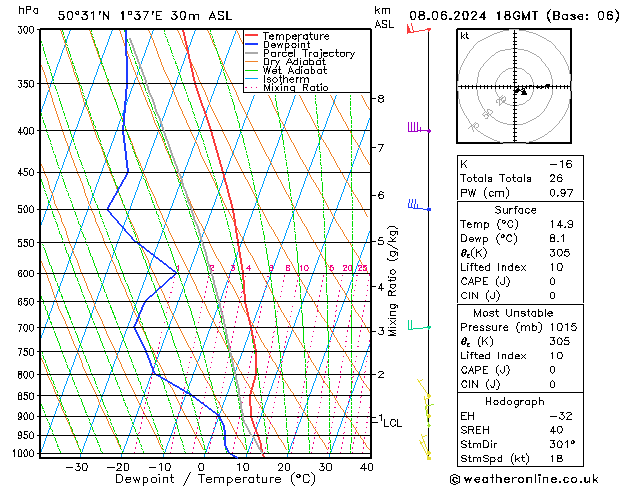 Model temps GFS sáb 08.06.2024 18 UTC