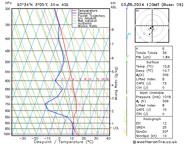 Model temps GFS 星期一 03.06.2024 12 UTC