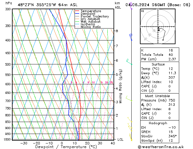 Model temps GFS mar 04.06.2024 06 UTC