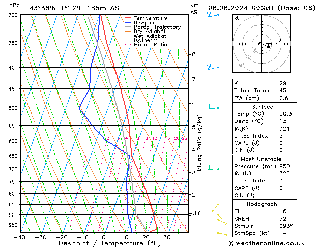 Model temps GFS czw. 06.06.2024 00 UTC