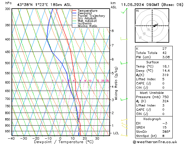 Model temps GFS mar 11.06.2024 06 UTC