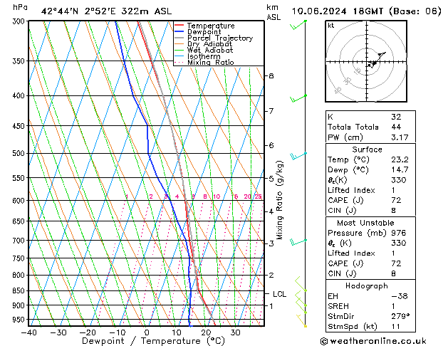 Model temps GFS Mo 10.06.2024 18 UTC