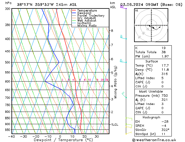 Model temps GFS пн 03.06.2024 09 UTC