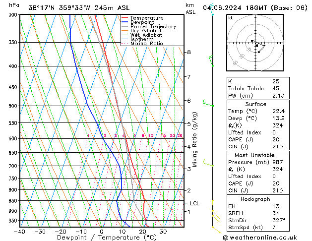 Model temps GFS mar 04.06.2024 18 UTC