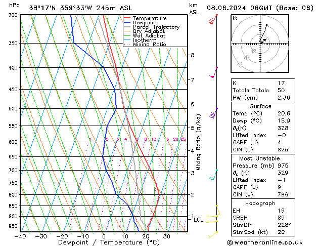 Model temps GFS sáb 08.06.2024 06 UTC