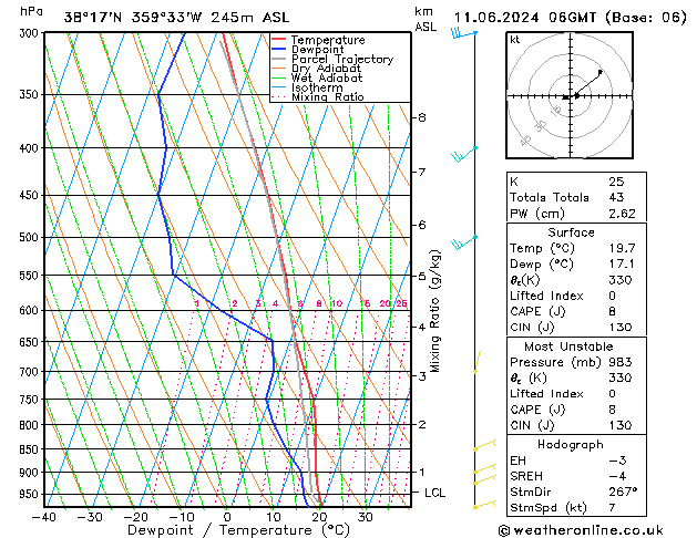 Model temps GFS Tu 11.06.2024 06 UTC