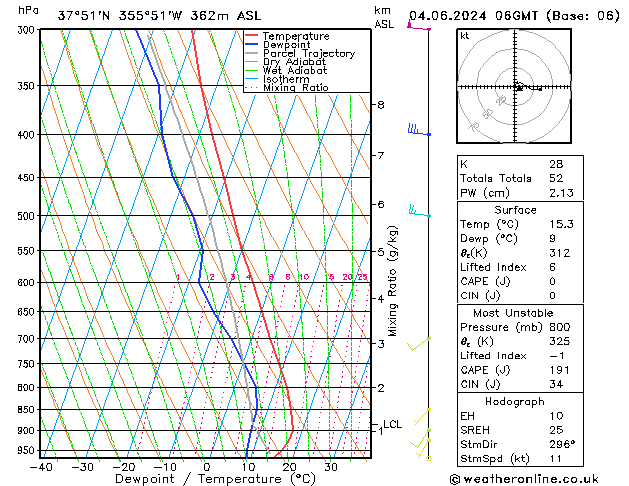 Model temps GFS mar 04.06.2024 06 UTC