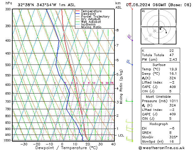 Model temps GFS Sex 07.06.2024 06 UTC