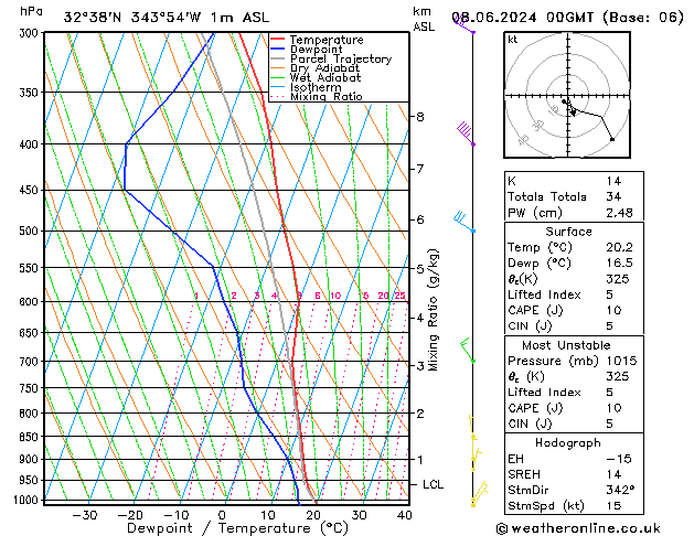 Model temps GFS Sáb 08.06.2024 00 UTC