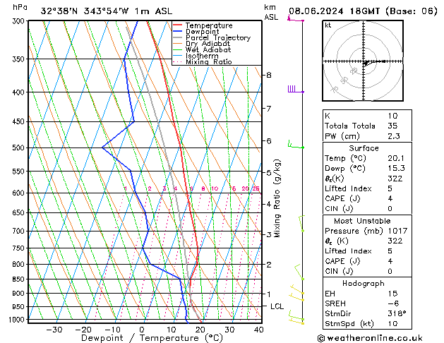 Model temps GFS Sáb 08.06.2024 18 UTC