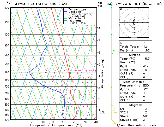 Model temps GFS Út 04.06.2024 06 UTC