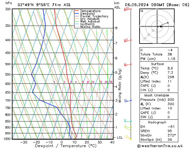 Modell Radiosonden GFS Do 06.06.2024 00 UTC