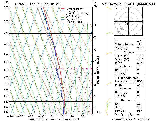 Modell Radiosonden GFS Mo 03.06.2024 09 UTC