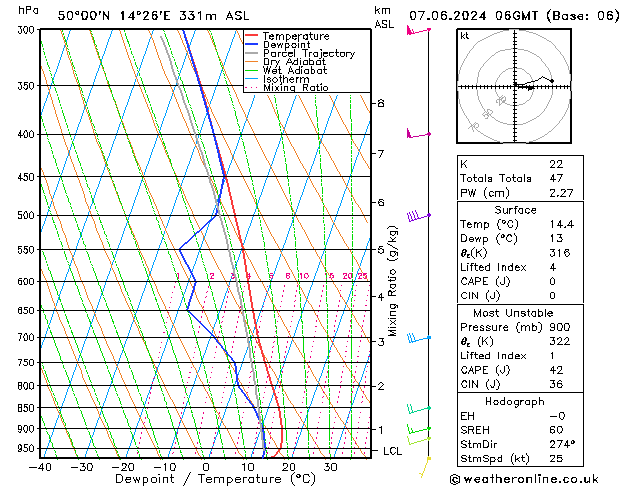 Model temps GFS Pá 07.06.2024 06 UTC