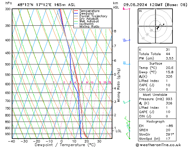 Modell Radiosonden GFS So 09.06.2024 12 UTC