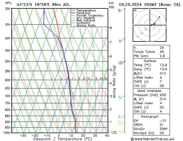 Model temps GFS czw. 06.06.2024 00 UTC