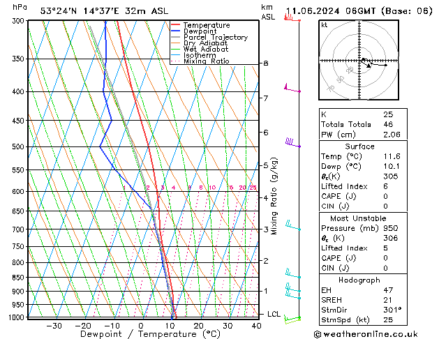 Model temps GFS wto. 11.06.2024 06 UTC