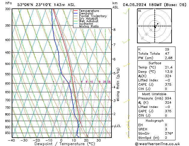 Model temps GFS wto. 04.06.2024 18 UTC