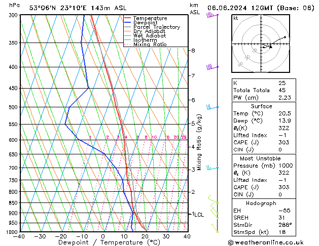 Model temps GFS czw. 06.06.2024 12 UTC