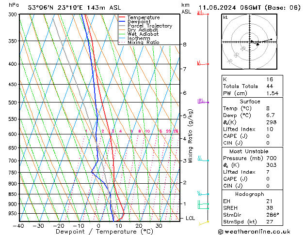 Model temps GFS wto. 11.06.2024 06 UTC