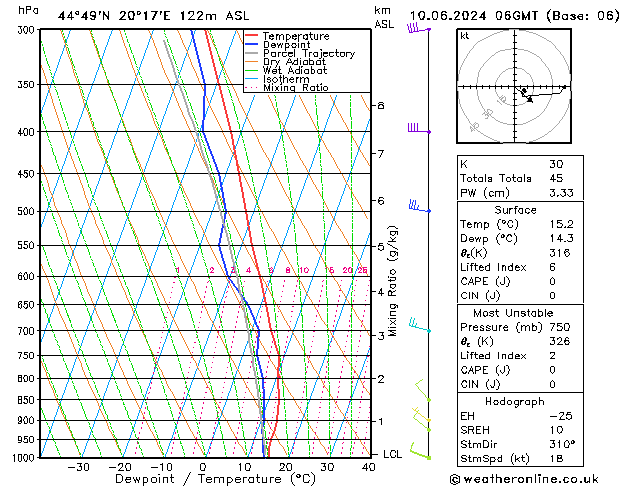 Model temps GFS pon. 10.06.2024 06 UTC