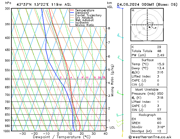 Model temps GFS mar 04.06.2024 00 UTC