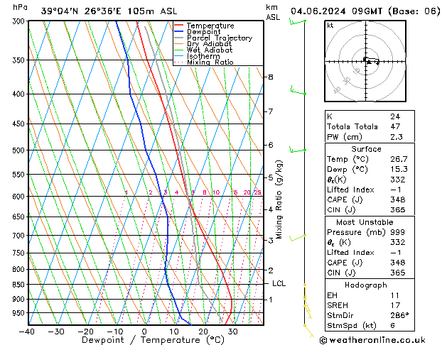 Model temps GFS Tu 04.06.2024 09 UTC