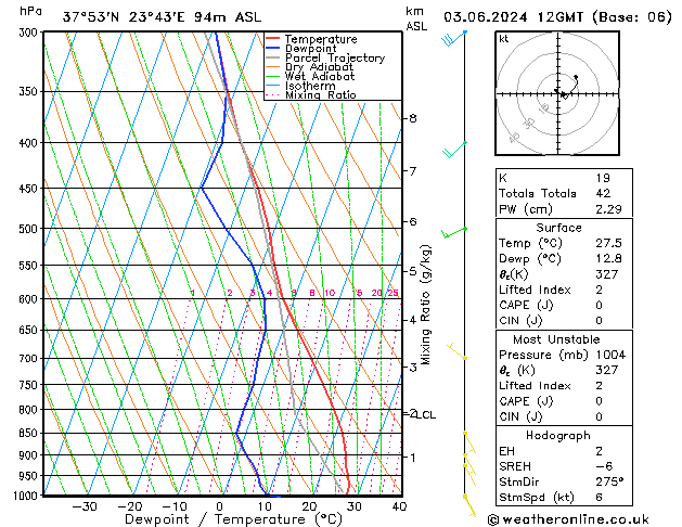 Modell Radiosonden GFS Mo 03.06.2024 12 UTC