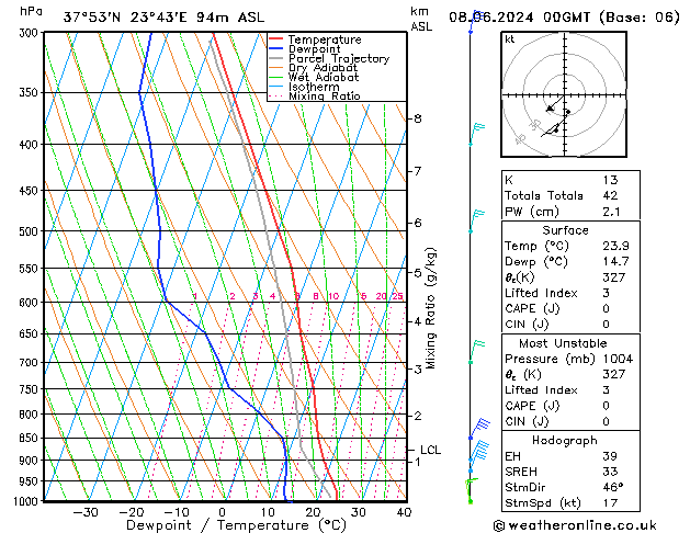 Model temps GFS Sa 08.06.2024 00 UTC