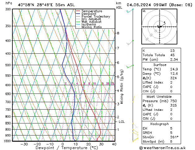 Model temps GFS Sa 04.06.2024 09 UTC