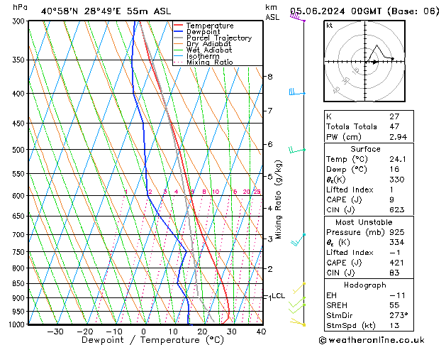 Model temps GFS Çar 05.06.2024 00 UTC