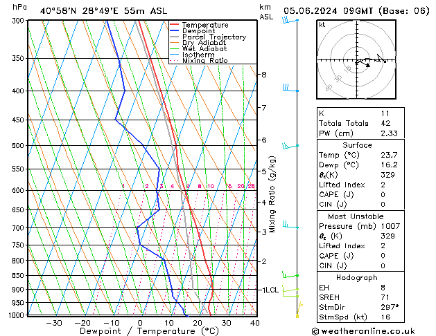 Model temps GFS Çar 05.06.2024 09 UTC