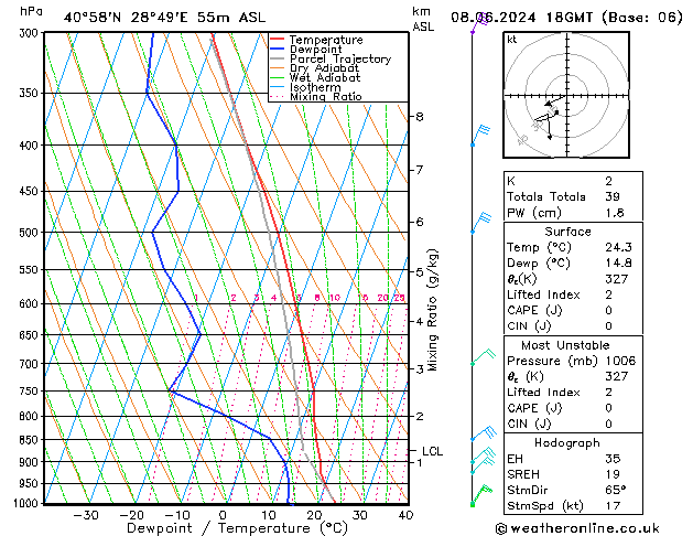 Model temps GFS sáb 08.06.2024 18 UTC