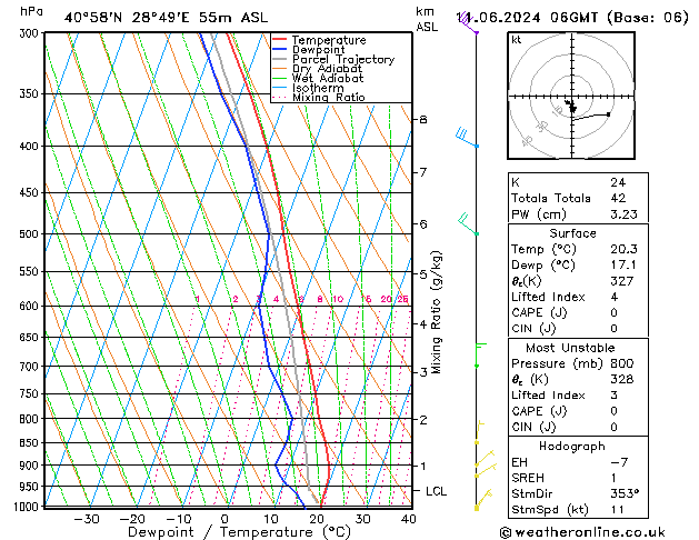 Model temps GFS Tu 11.06.2024 06 UTC