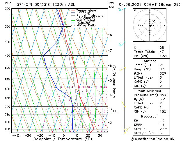 Model temps GFS Sa 04.06.2024 03 UTC