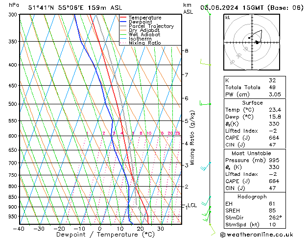 Model temps GFS pon. 03.06.2024 15 UTC