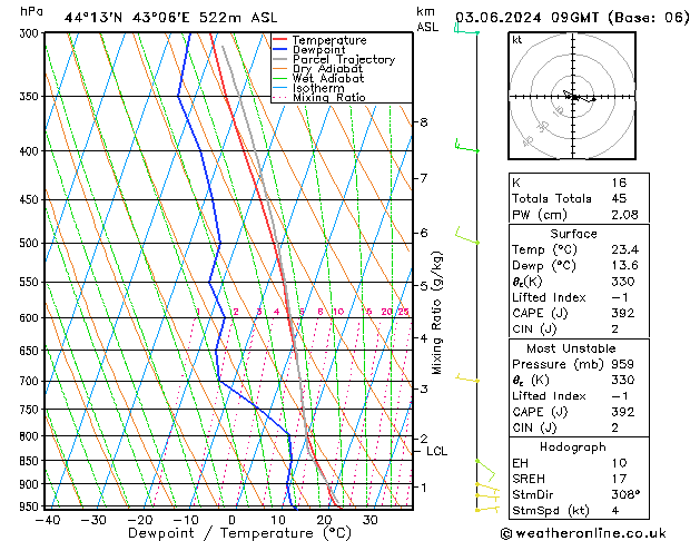 Model temps GFS 星期一 03.06.2024 09 UTC