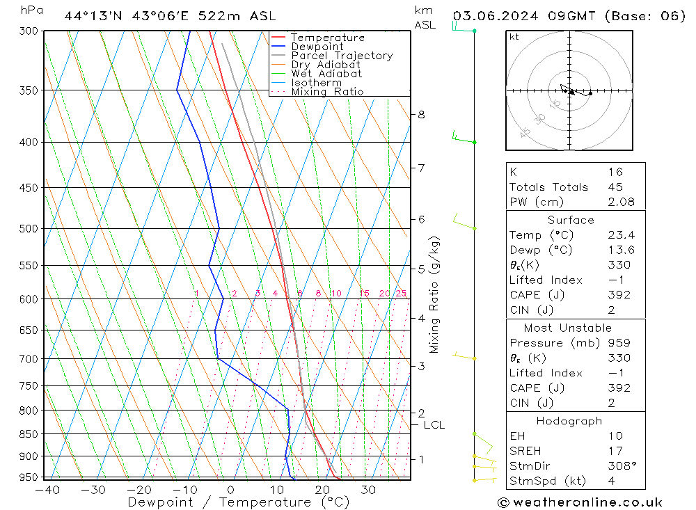 Model temps GFS пн 03.06.2024 09 UTC