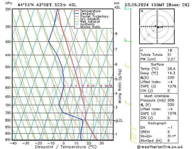 Model temps GFS пн 03.06.2024 15 UTC