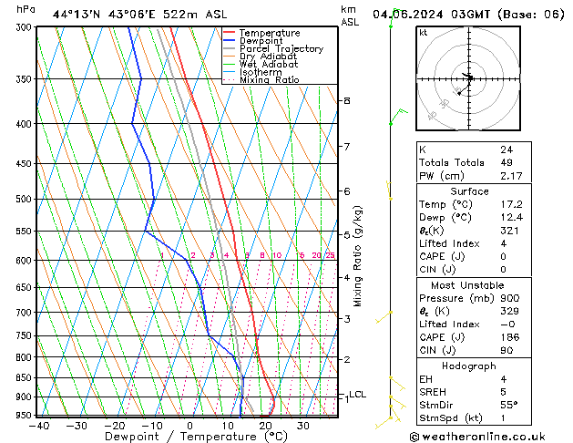 Model temps GFS Tu 04.06.2024 03 UTC