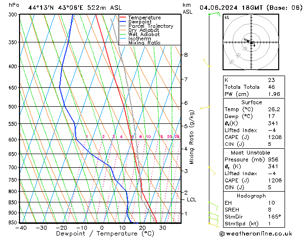 Model temps GFS вт 04.06.2024 18 UTC