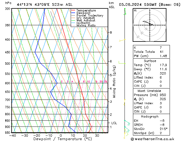 Model temps GFS We 05.06.2024 03 UTC