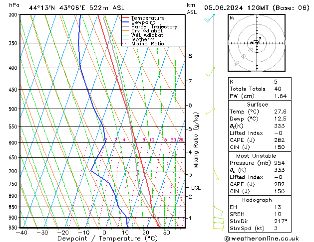 Model temps GFS We 05.06.2024 12 UTC