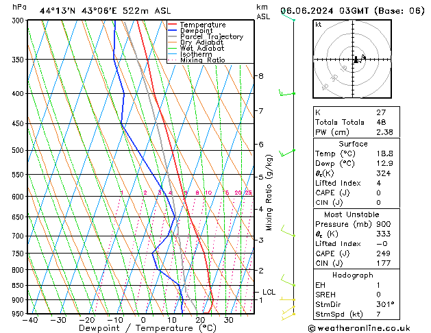 Model temps GFS чт 06.06.2024 03 UTC