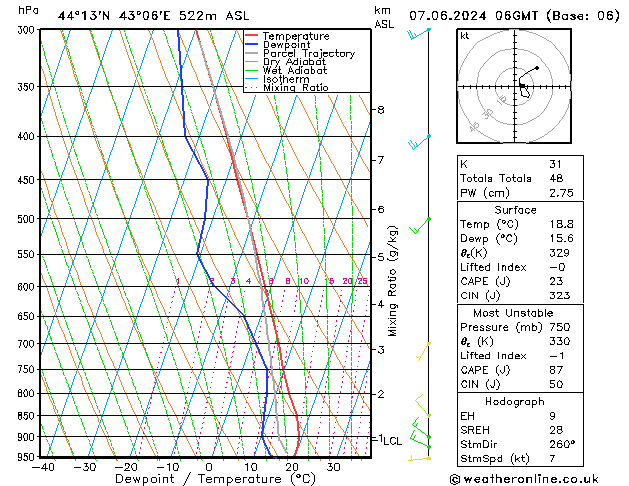 Model temps GFS Fr 07.06.2024 06 UTC