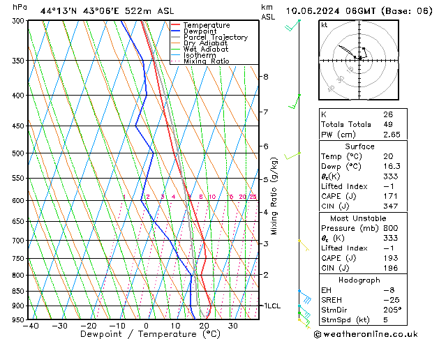 Model temps GFS пн 10.06.2024 06 UTC