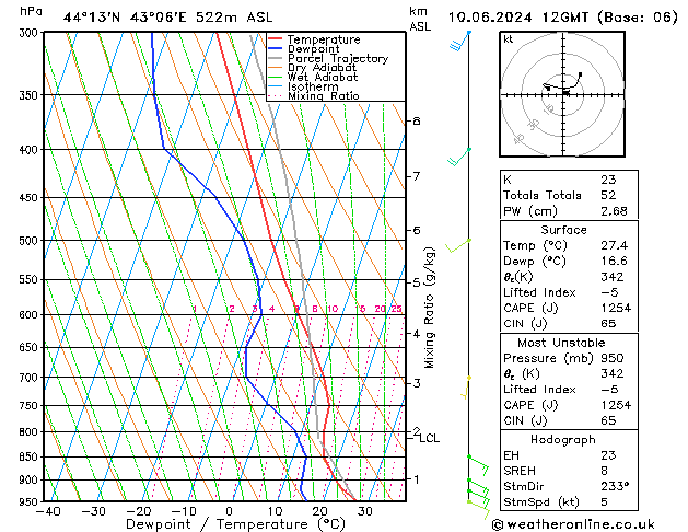 Model temps GFS пн 10.06.2024 12 UTC