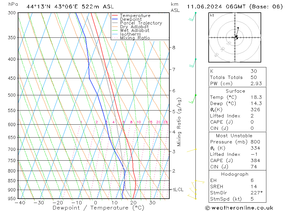 Model temps GFS Tu 11.06.2024 06 UTC