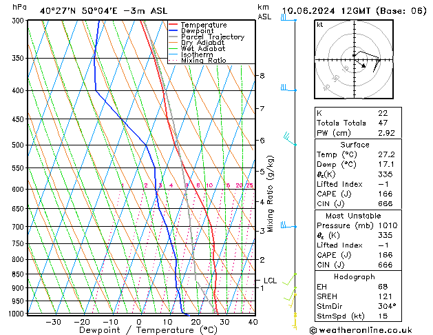 Model temps GFS Pzt 10.06.2024 12 UTC